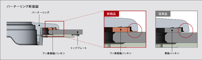 お手入れしやすいシールド構造