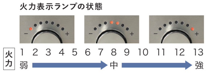 13段階の火力微調節機能
