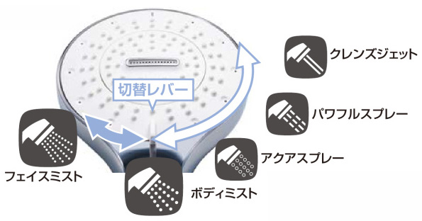 吐水モード切替